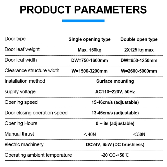 Jual Pintu Kaca Sliding Otomatis di Bali